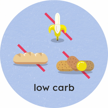 category lowcarb